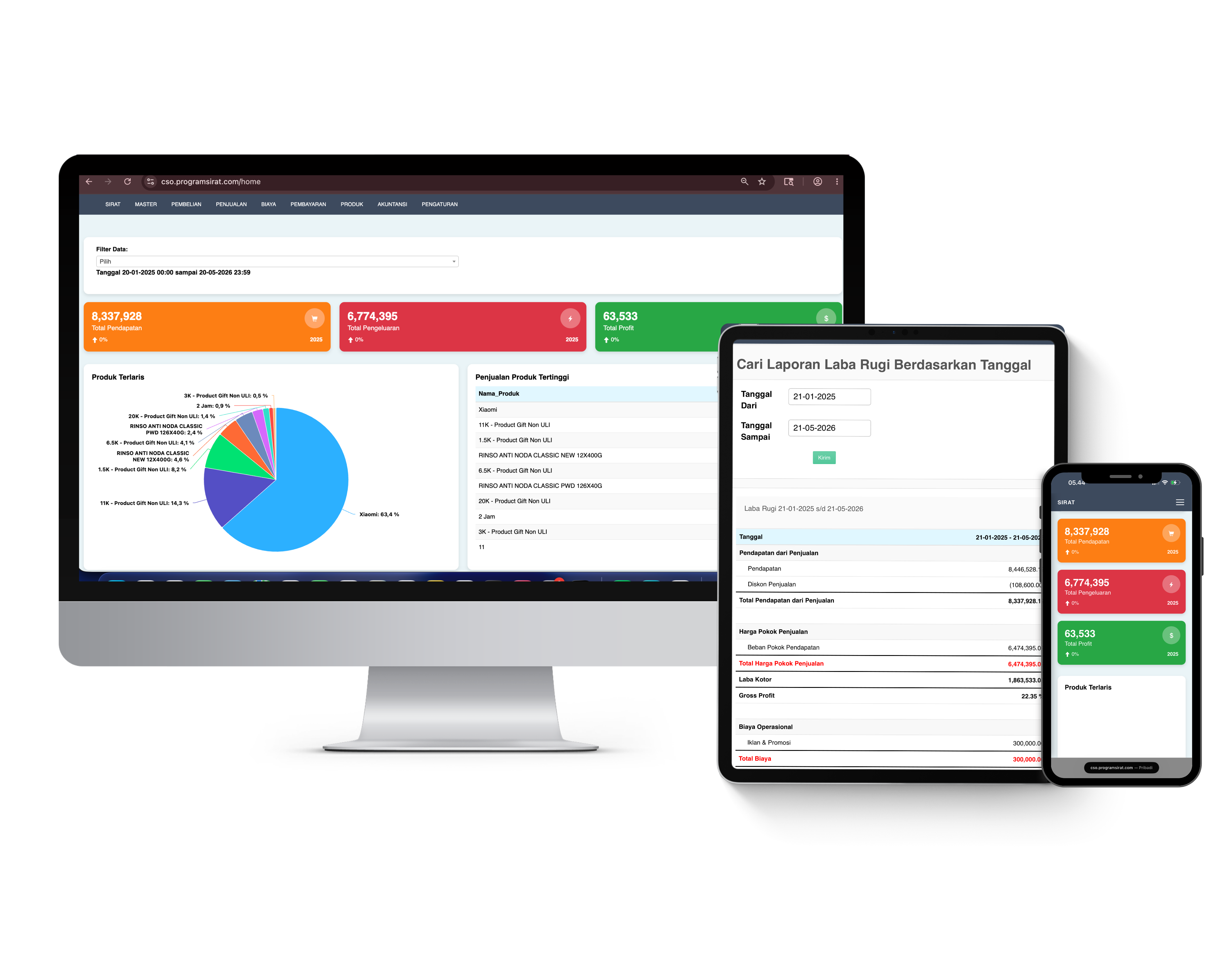 SIRAT Dashboard di berbagai perangkat